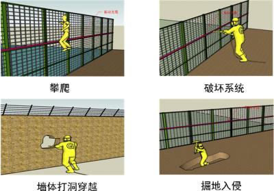 焦作中站区周界防范报警系统四号