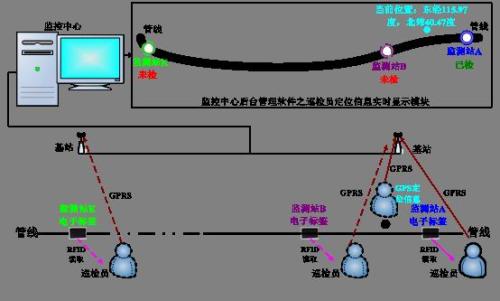 焦作中站区巡更系统八号