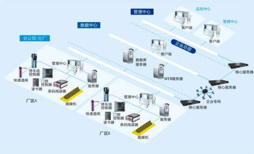 焦作中站区食堂收费管理系统七号