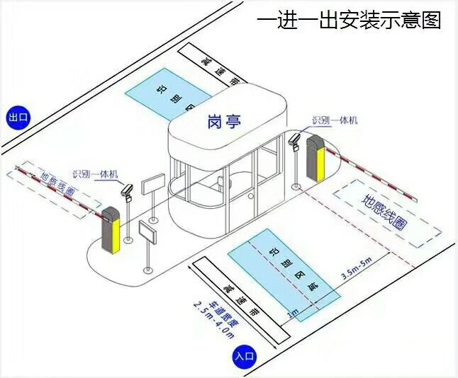 焦作中站区标准manbext登陆
系统安装图