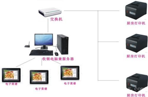 焦作中站区收银系统六号